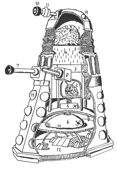 [Diagram: Dalek Cutaway]