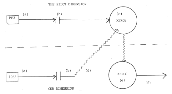[Diagram: Dimensional rift]