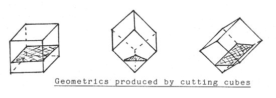 [Diagram: Geometrics produced by cutting cubes]
