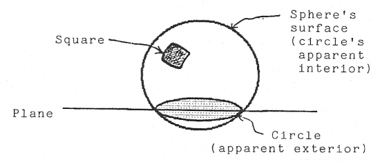 [Diagram: Cicle on plane]