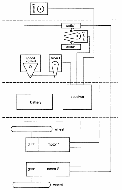 [radio gear diagram]